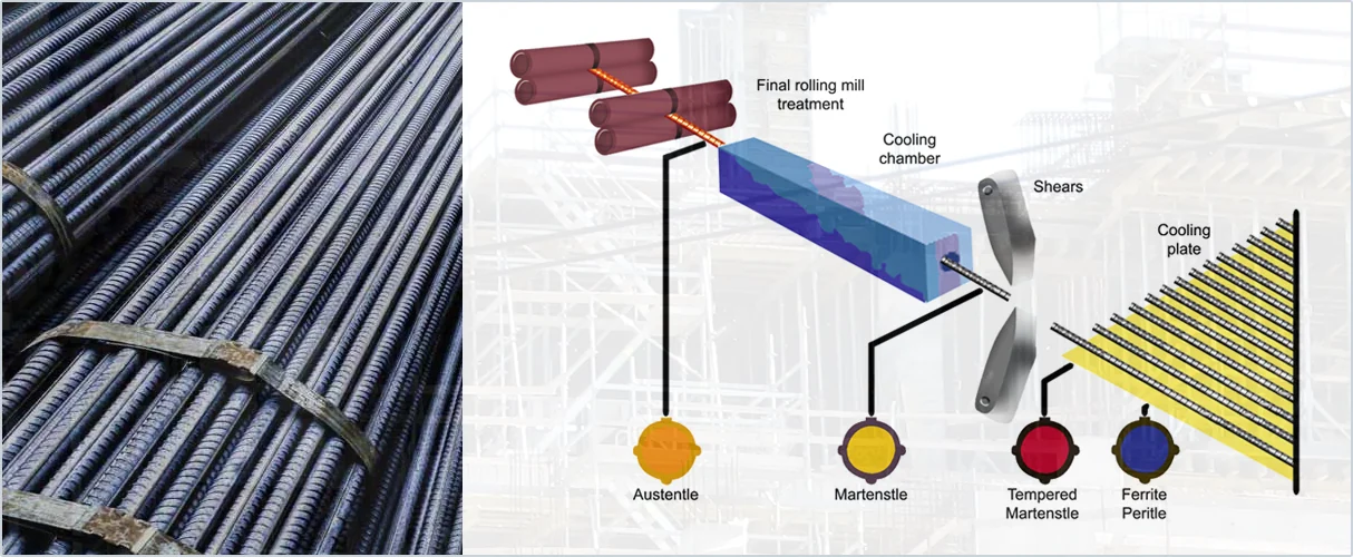 THANE TMX water quenching process